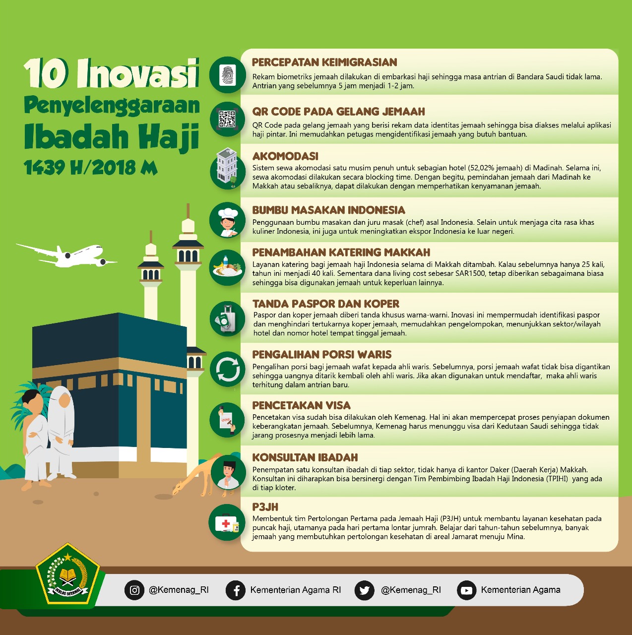 10 Inovasi Penyelengaraan Haji 1439H/2018M